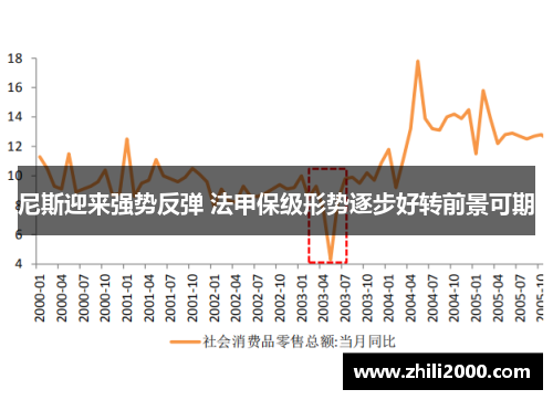 尼斯迎来强势反弹 法甲保级形势逐步好转前景可期